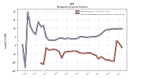 Other Nonoperating Income Expense