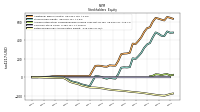 Retained Earnings Accumulated Deficit