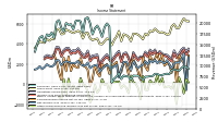 Other Comprehensive Income Loss Net Of Tax