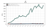 Derivative Assets