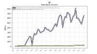 Interest Income Operating