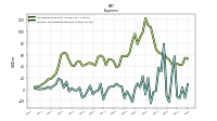 Income Tax Expense Benefit