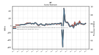 Income Loss From Continuing Operations 
Before Income Taxes Extraordinary Items Noncontrolling Interest