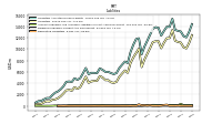 Derivative Liabilities