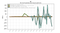 Net Cash Provided By Used In Operating Activities