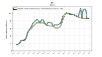 Weighted Average Number Of Diluted Shares Outstanding