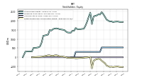 Retained Earnings Accumulated Deficit