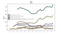 Intangible Assets Net Excluding Goodwill