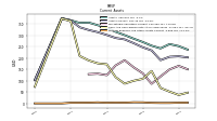 Prepaid Expense And Other Assets Current