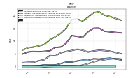 Income Tax Expense Benefit