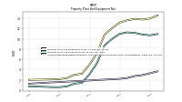 Accumulated Depreciation Depletion And Amortization Property Plant And Equipment