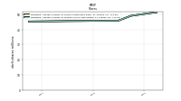 Weighted Average Number Of Diluted Shares Outstanding