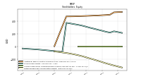 Retained Earnings Accumulated Deficit