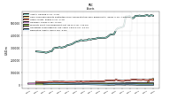 Derivative Assets