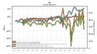 Income Loss From Continuing Operations 
Before Income Taxes Extraordinary Items Noncontrolling Interest