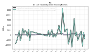 Net Cash Provided By Used In Financing Activities