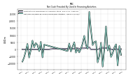 Payments For Repurchase Of Common Stock