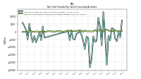 Payments For Proceeds From Other Investing Activities