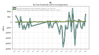 Net Cash Provided By Used In Investing Activities