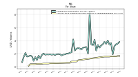 Common Stock Dividends Per Share Declared