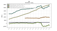 Accumulated Other Comprehensive Income Loss Net Of Tax