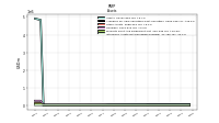 Intangible Assets Net Excluding Goodwill