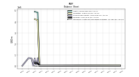 Intangible Assets Net Excluding Goodwill