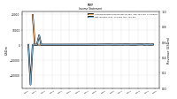 Net Income Loss