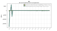 Net Cash Provided By Used In Investing Activities