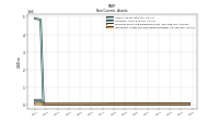 Intangible Assets Net Excluding Goodwill