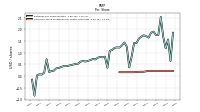 Common Stock Dividends Per Share Cash Paid