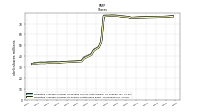 Weighted Average Number Of Shares Outstanding Basic