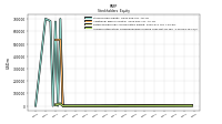 Accumulated Other Comprehensive Income Loss Net Of Tax