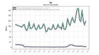 Allowance For Doubtful Accounts Receivable Current