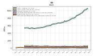 Cash And Cash Equivalents At Carrying Value