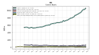 Cash And Cash Equivalents At Carrying Value