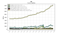 Contract With Customer Liability Current