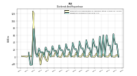 Payments For Repurchase Of Common Stock