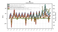 Income Loss From Continuing Operations 
Before Income Taxes Extraordinary Items Noncontrolling Interest