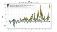 Proceeds From Payments For Other Financing Activities