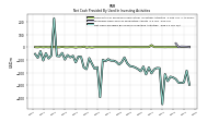 Net Cash Provided By Used In Investing Activities