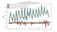 Increase Decrease In Accounts Payable