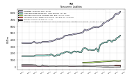 Pension And Other Postretirement Defined Benefit Plans Liabilities Noncurrent