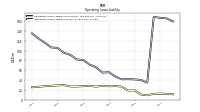 Operating Lease Liability Current