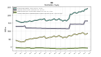 Accumulated Other Comprehensive Income Loss Net Of Tax