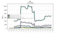 Other Assets Current