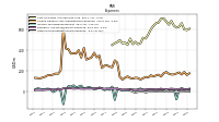 Other Nonoperating Income Expense