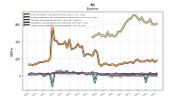 Income Tax Expense Benefit