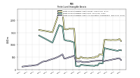 Finite Lived Intangible Assets Accumulated Amortization