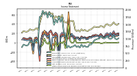 Income Loss From Continuing Operations 
Before Income Taxes Extraordinary Items Noncontrolling Interest